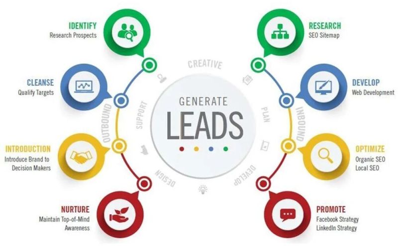 Lead Generation Services