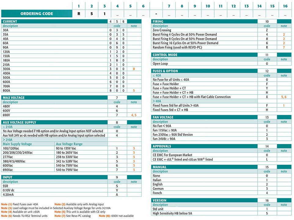 Order Code Order Code