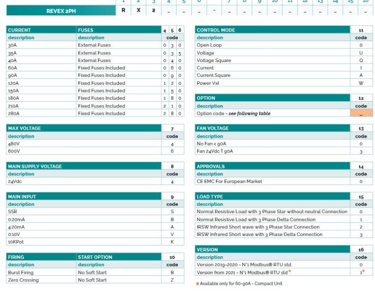 Order Code Order Code