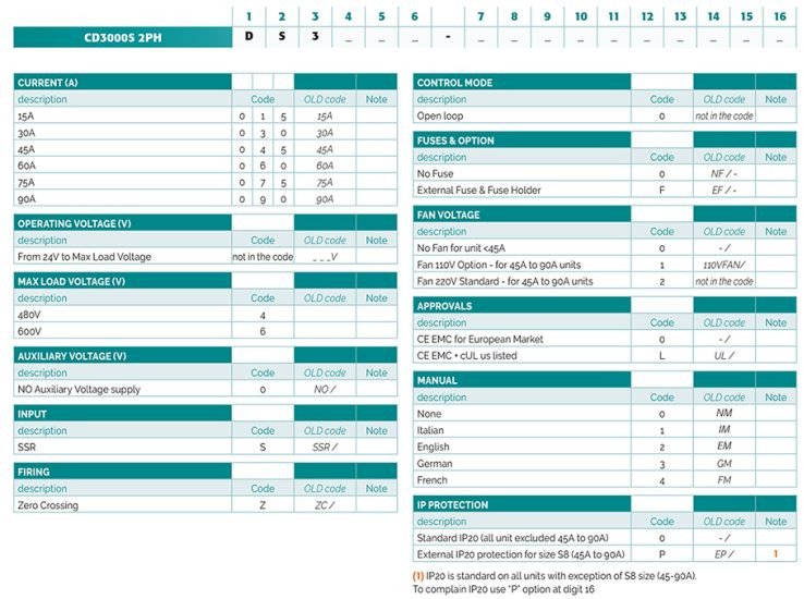 Order Code Order Code