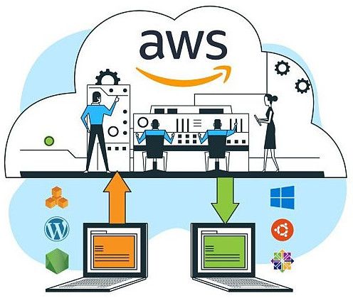 AWS Cloud Computing Services
