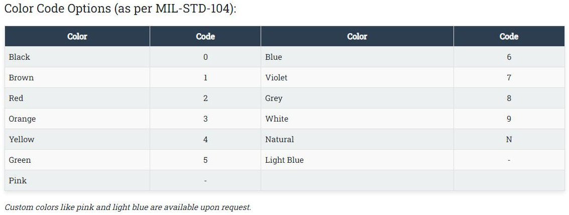 Color Code Options