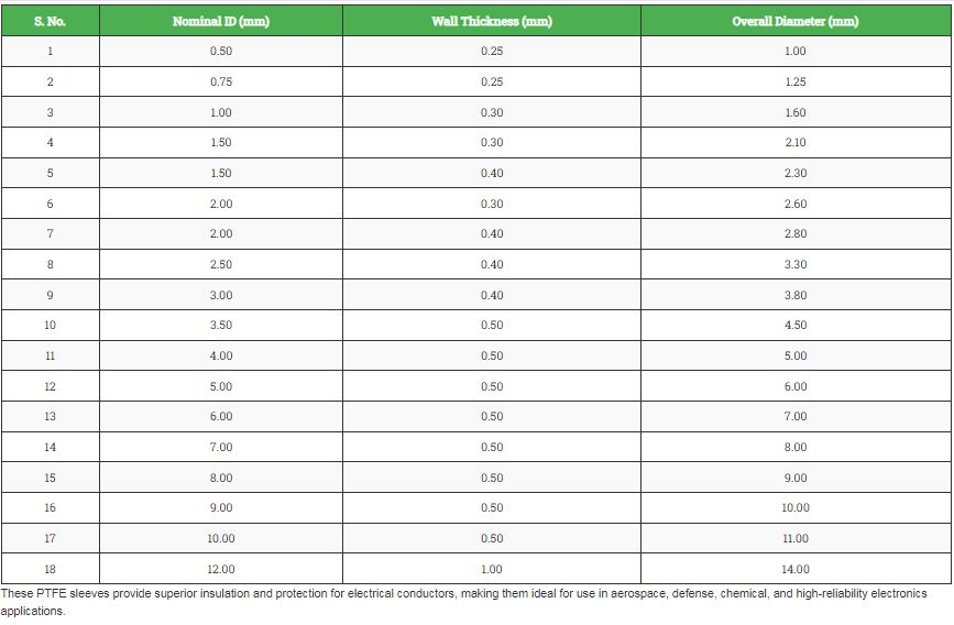Sleeve Dimensions as per JSS Specifications: