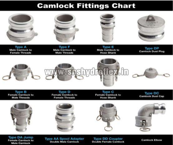 Camlock Couplings
