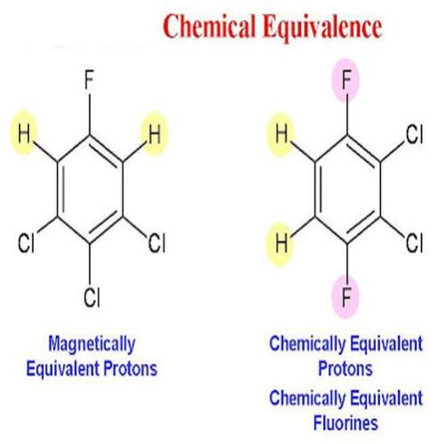 Chemical Equivalence Service
