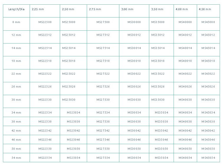 Ordering Information