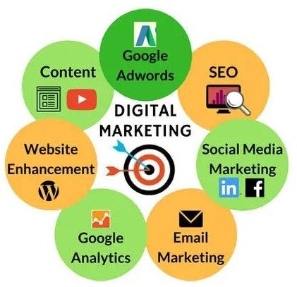 digital marketing service