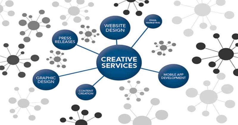 Creative Branding Services