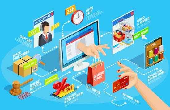E-Commerce Marketing Service