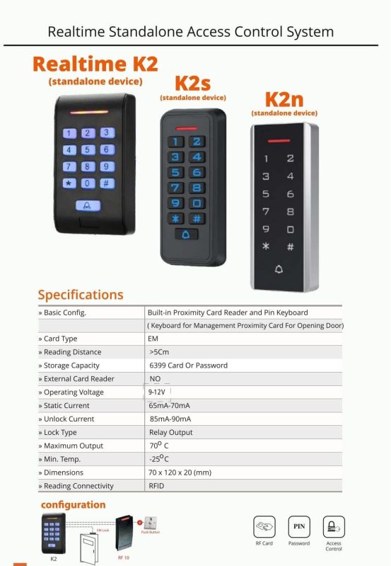 Realtime Standalone Access Control RFID Device