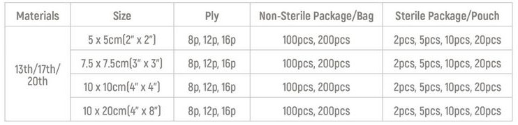 Specifications