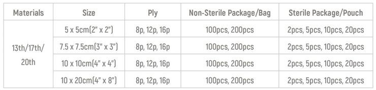 Specifications