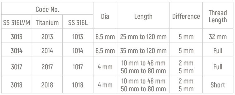 Specifications