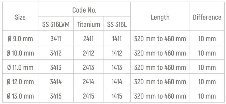 Specifications