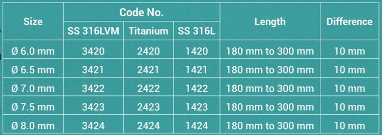Specifications