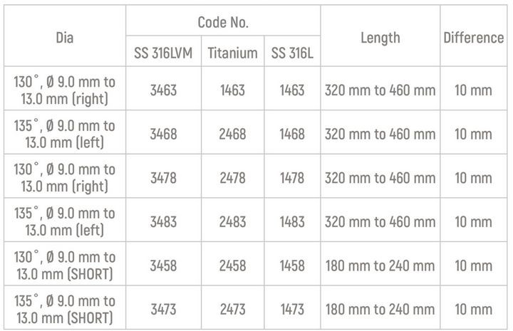 Specifications