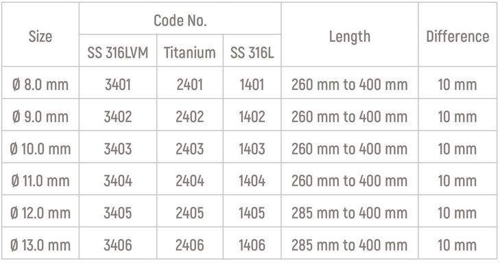 Specifications