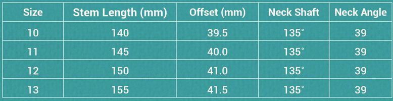 Specifications