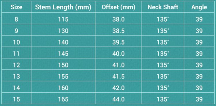 Specifications