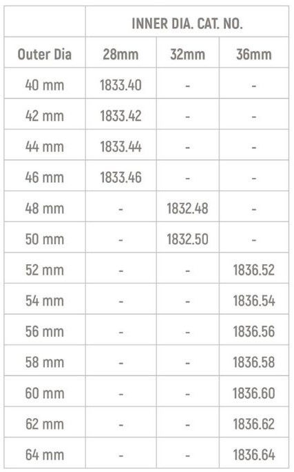 Specifications