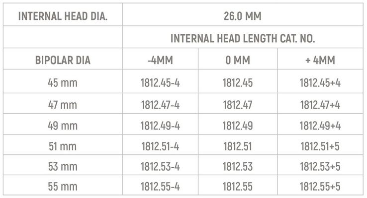Specifications