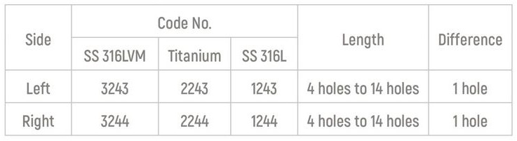 Specifications