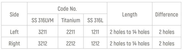 Specifications