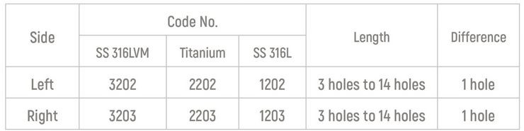 Specifications