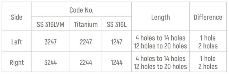Specifications