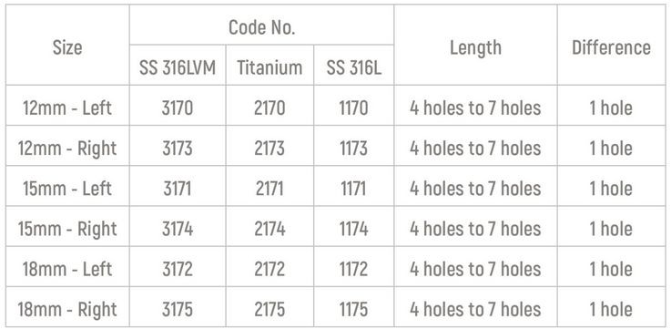 Specifications