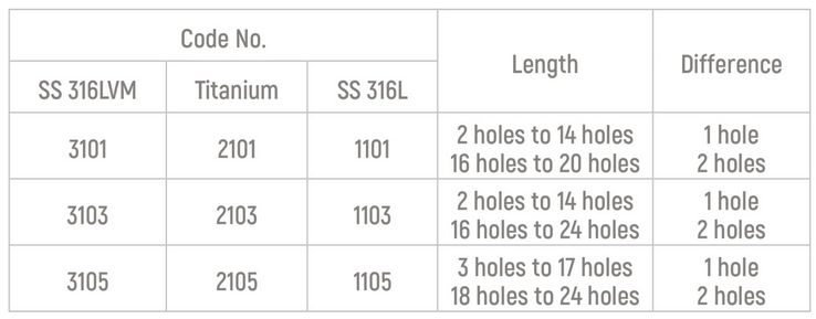 Specifications