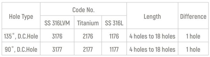 Specifications