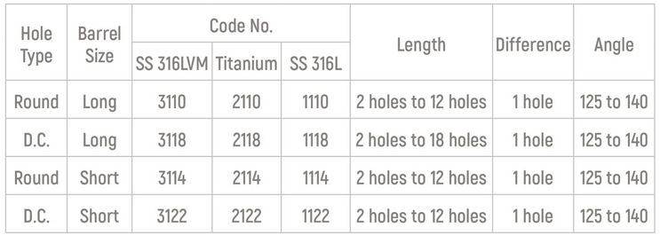 Specifications