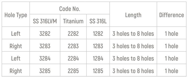 Specifications