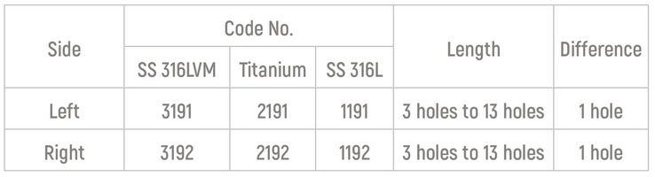 Specifications