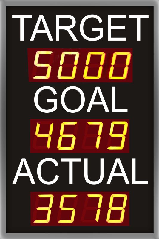 Industrial LED Displays