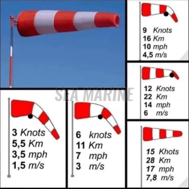 Wind Direction Indicator