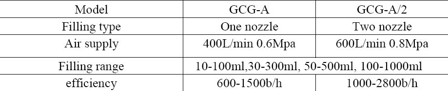 Specification