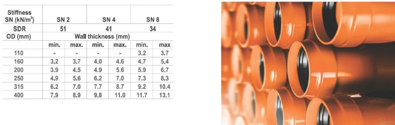 Specification