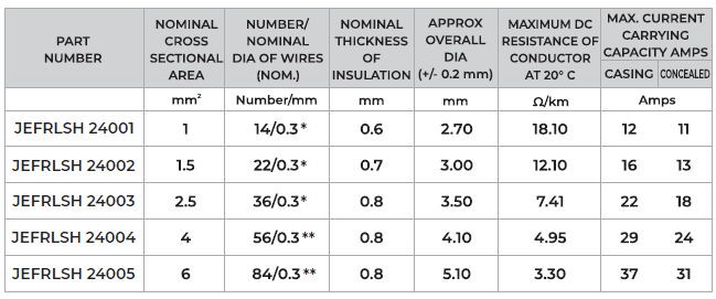 Specifications Specifications