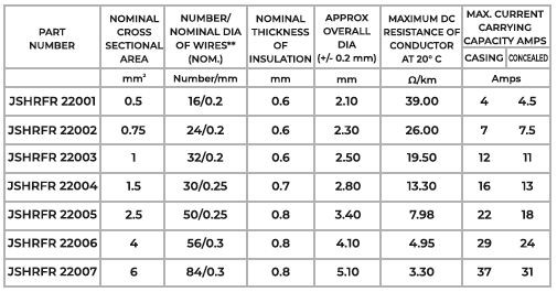 Specifications