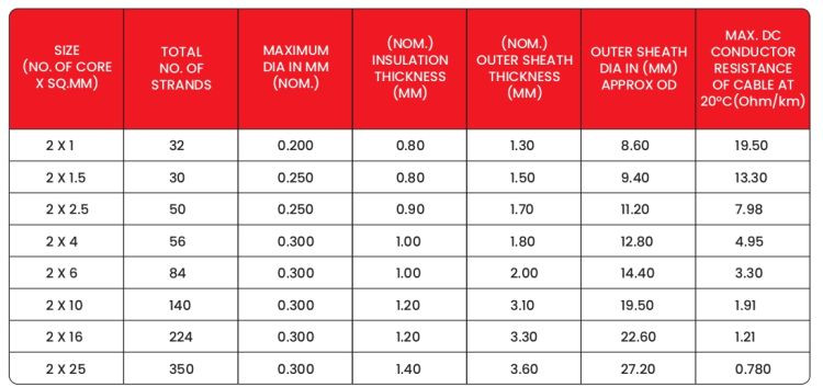 Specifications