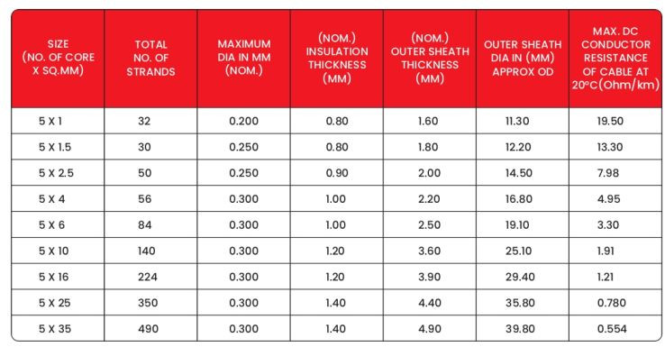 Specifications