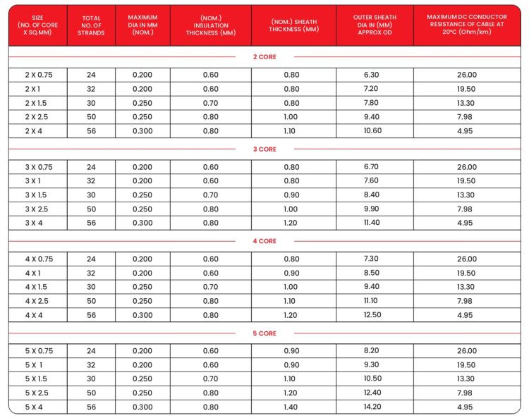 Specifications
