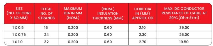 Specifications
