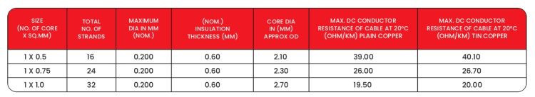 Specifications Specifications