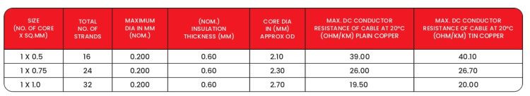 Specifications