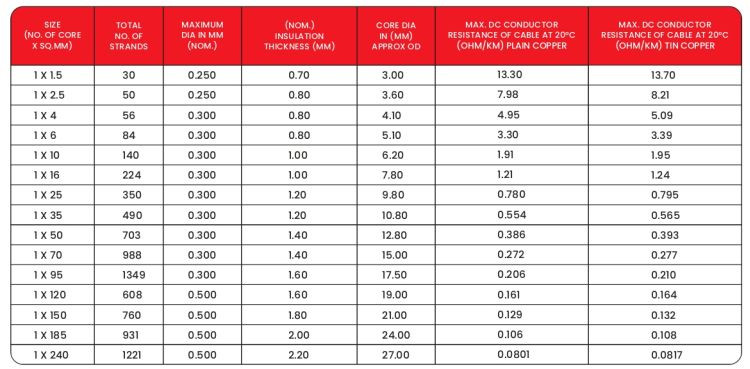 Specifications