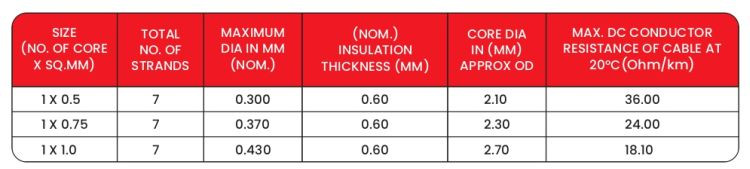Specifications