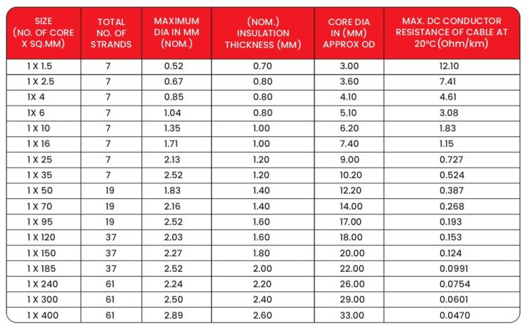 Specifications